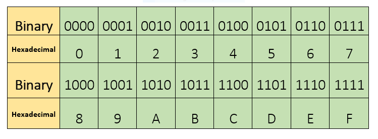 binary to decimal conversion table
